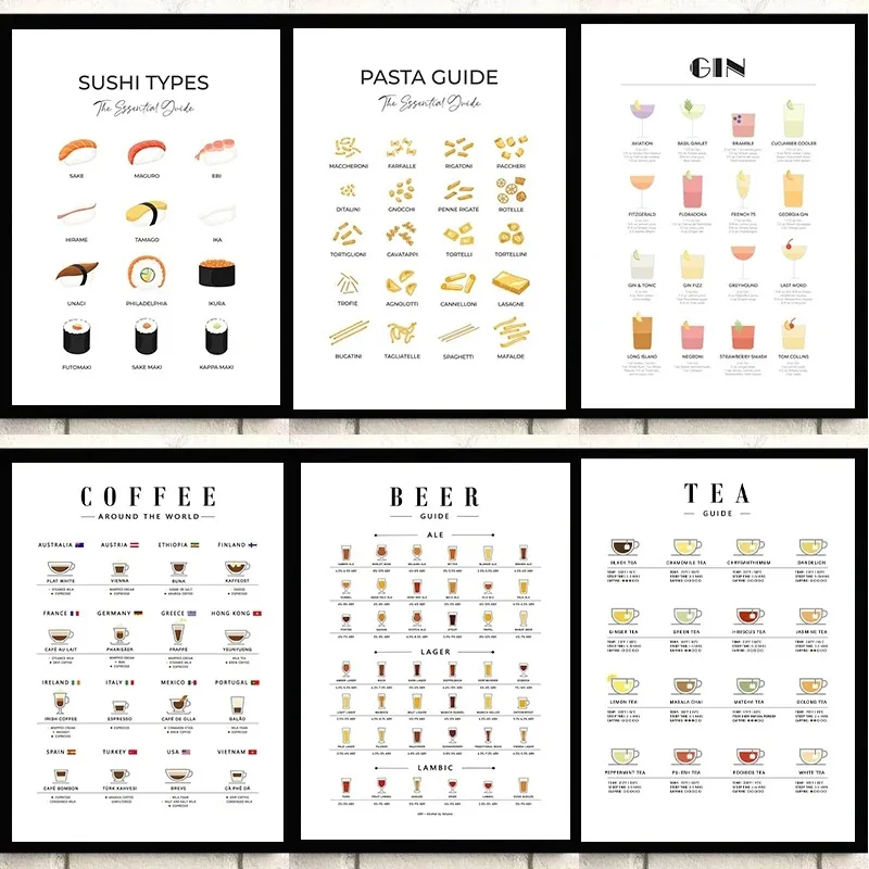 Coffee Tea Room - Modern Wall Art Picture Guides For