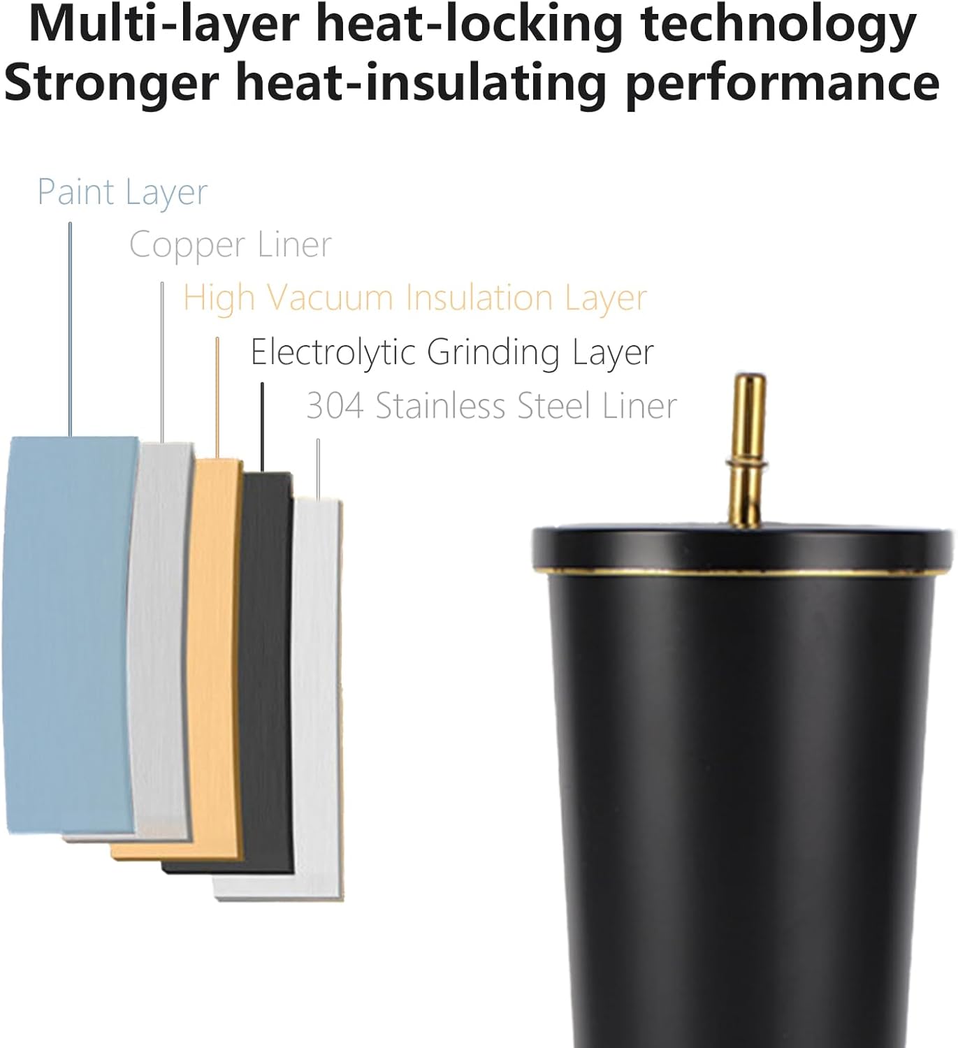 750ml Double-Wall Insulated Tu - Coffee Tea Tumbler recension och pris